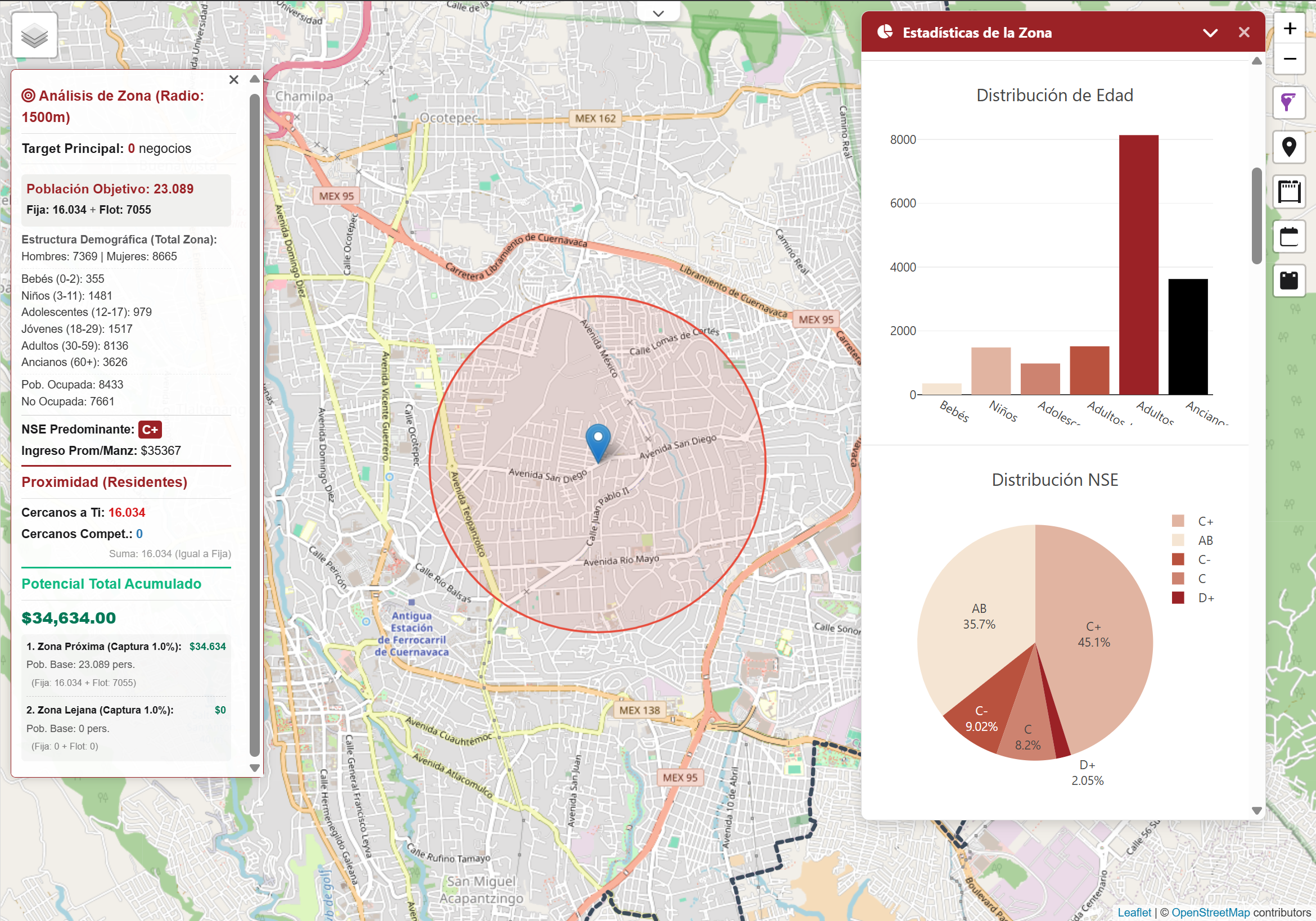 Ejemplo de Análisis Demográfico