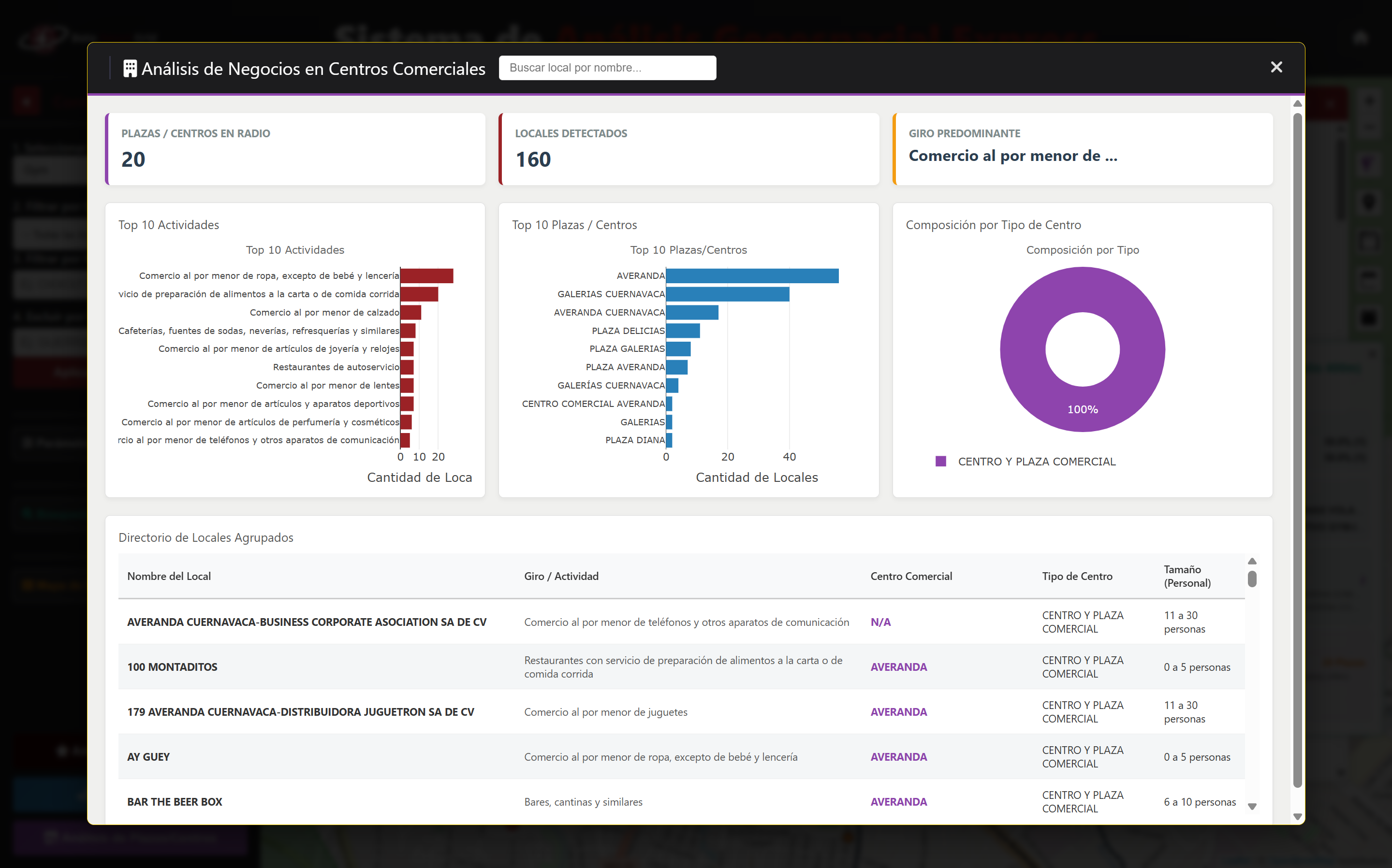 Perfil de Centros Comerciales